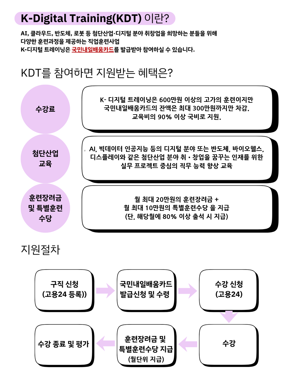 KDT program 설명